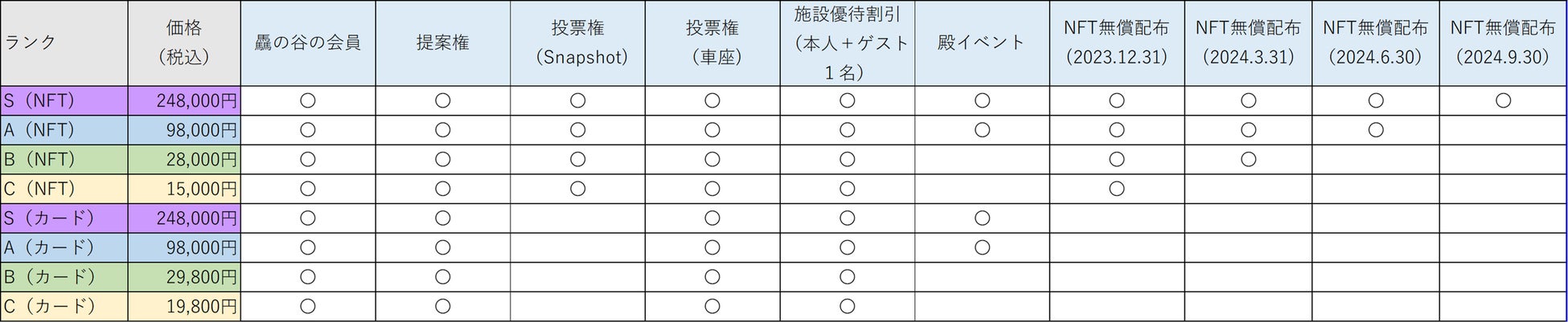 相馬藩の「殿」と共に新しい自治の形を目指す「驫（ノーマ）の谷/ Noma Valley」、会員証NFTアートを10月27日より本販売開始して始動。先行販売では約200名が参画、最高額のNFTは完売。のサブ画像3