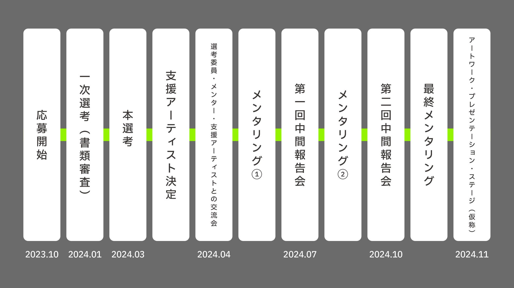 ≪若手アーティスト支援の新たな形がスタート≫ 作品を「語る力」と「コンセプト」を磨き上げる伴走型支援プログラム Tokyo Artist Accelerator Program【TAAP】公募開始！のサブ画像2