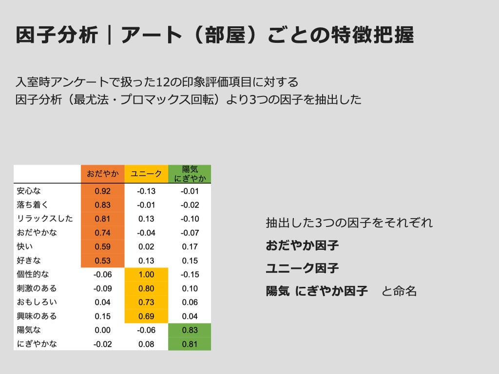 アート展示が従業員生産性とリラックス効果の向上に寄与【京都工芸繊維大学との共同研究】のサブ画像2