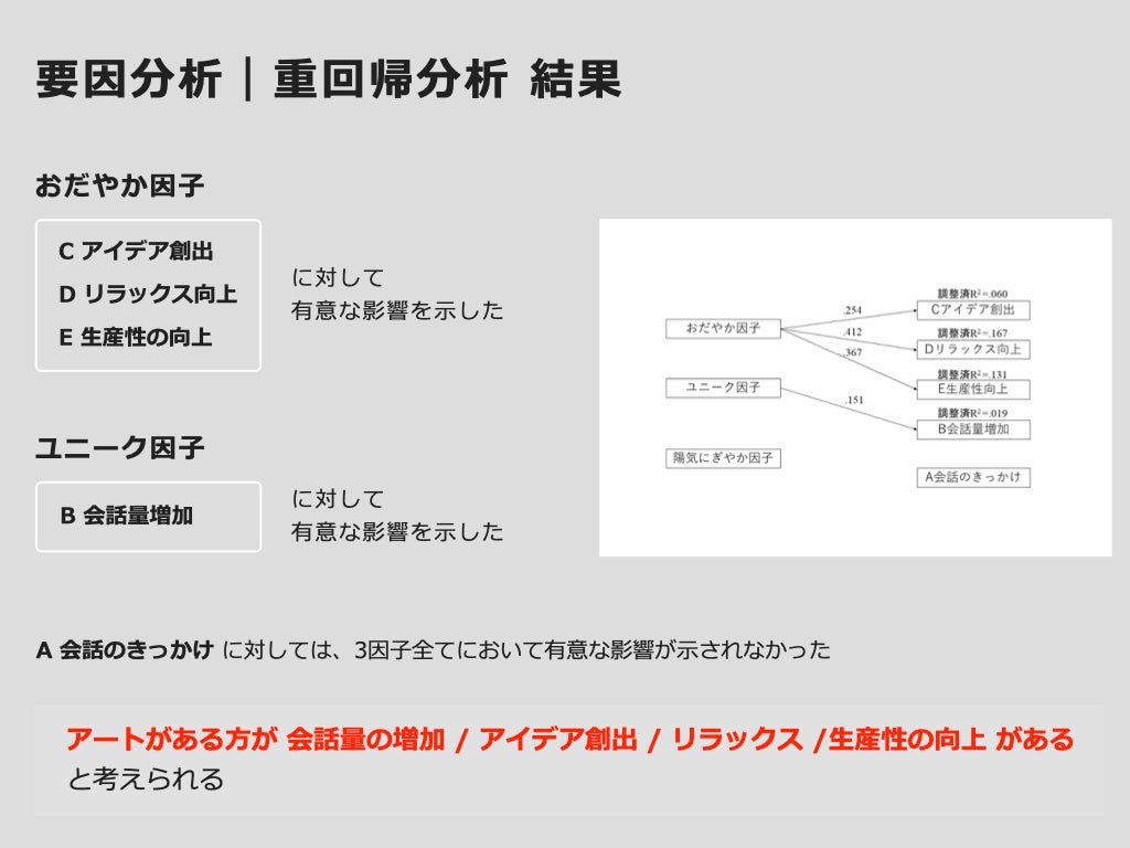 アート展示が従業員生産性とリラックス効果の向上に寄与【京都工芸繊維大学との共同研究】のサブ画像3