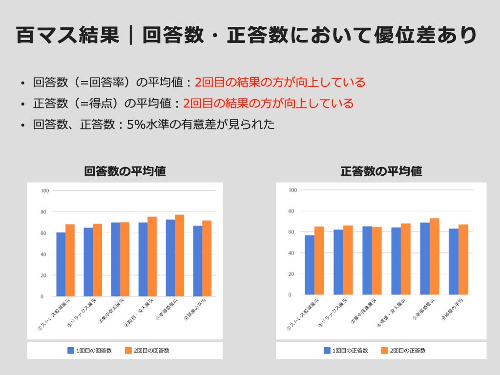 アート展示が従業員生産性とリラックス効果の向上に寄与【京都工芸繊維大学との共同研究】のサブ画像4