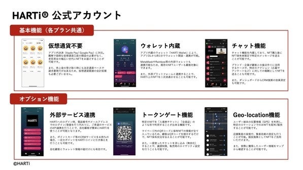 【NFTプロジェクト第二弾】関西の人と地域の魅力を再発見する「ODEKAKE BLOOM（おでかけブルーム）」を10/14(土)より開始のサブ画像2