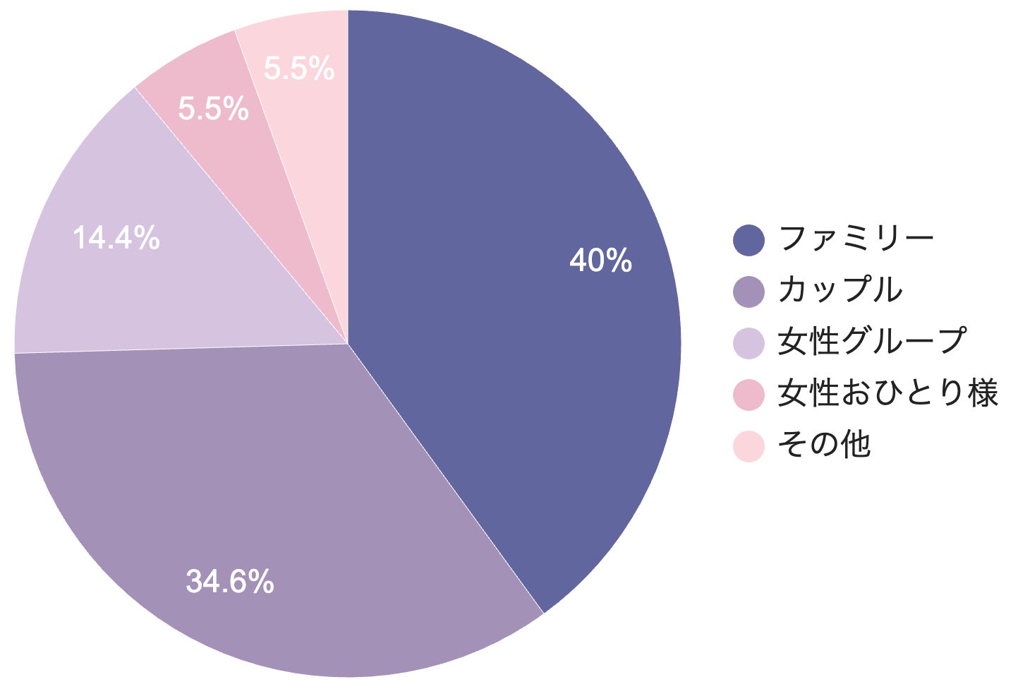 【お台場アク和リウム】オープンから一年で来場者数 10 万人を突破！　月に 2,000 人を超える訪日外国人の来場で「和×アクアリウム」のコンセプトが世界から支持のサブ画像2