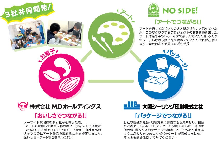 【もりのみやキューズモール】10/28（土）開催「Shokoマルシェ in もりのみやキューズモールBASE」に3社合同での出店が決定！のサブ画像7