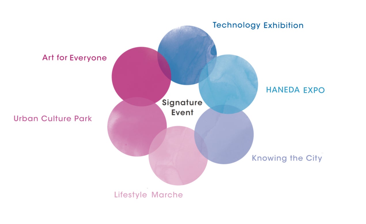 「HANEDA INNOVATION CITY®」グランドオープン記念イベント「Grand Opening Event∅」の詳細決定　イベント期間：2023年11月17日(金)～11月19日(日)のサブ画像2