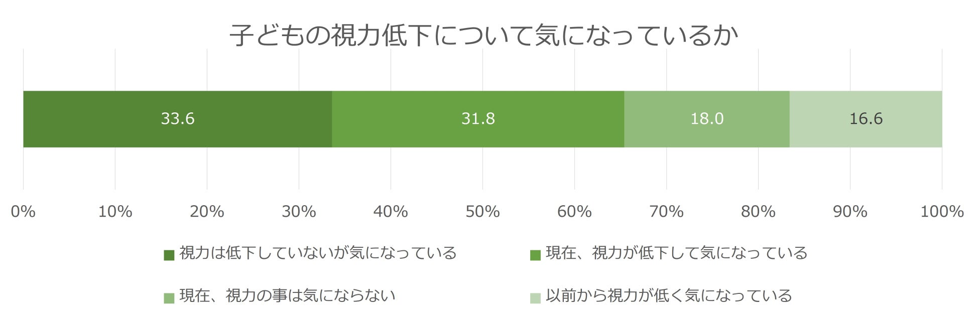 10月10日は目の愛護デー、こどもの目の健康を考える。眼鏡市場初の大型こどもイベント「見えるにエールを！」のサブ画像2