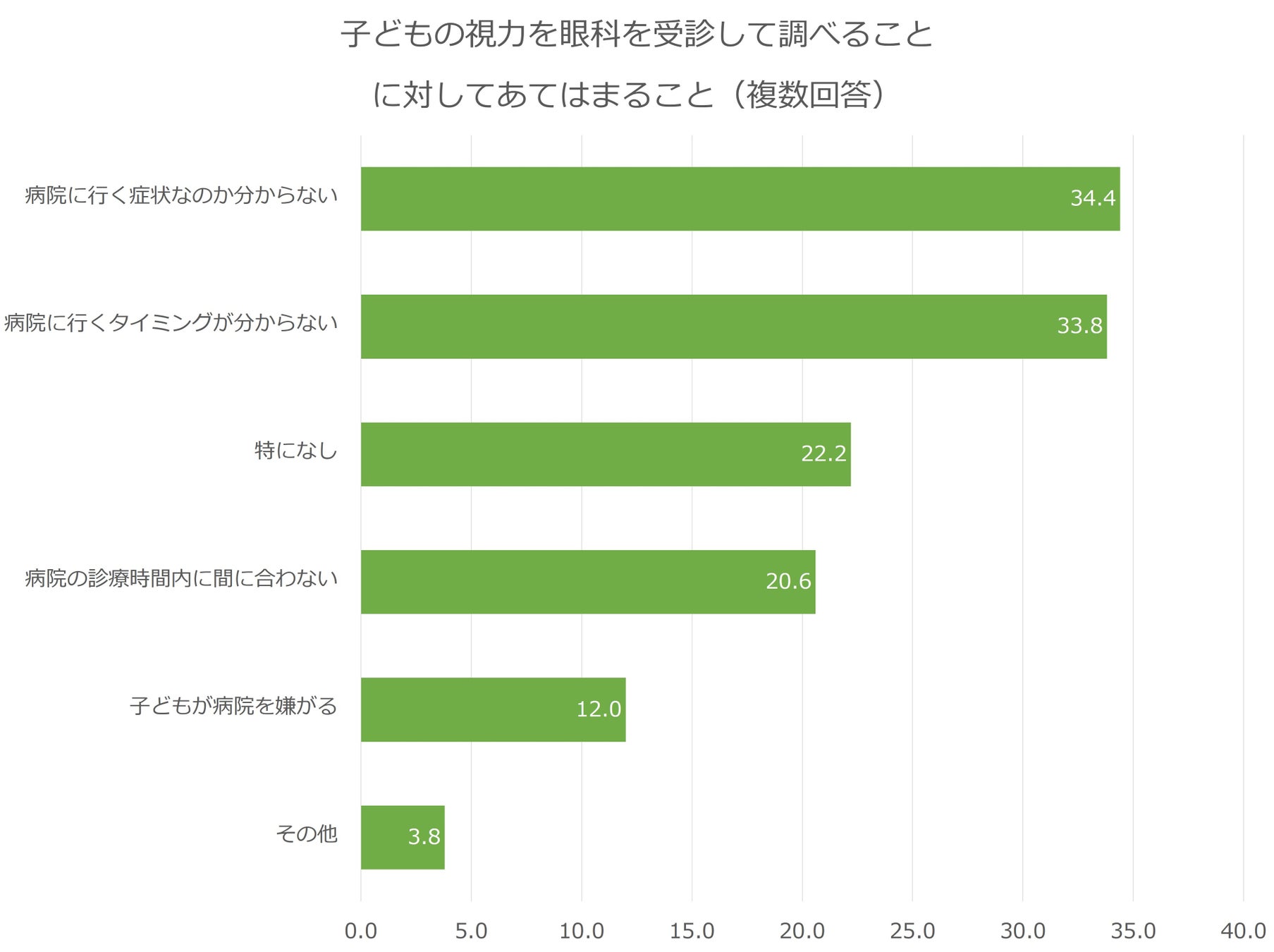 10月10日は目の愛護デー、こどもの目の健康を考える。眼鏡市場初の大型こどもイベント「見えるにエールを！」のサブ画像3