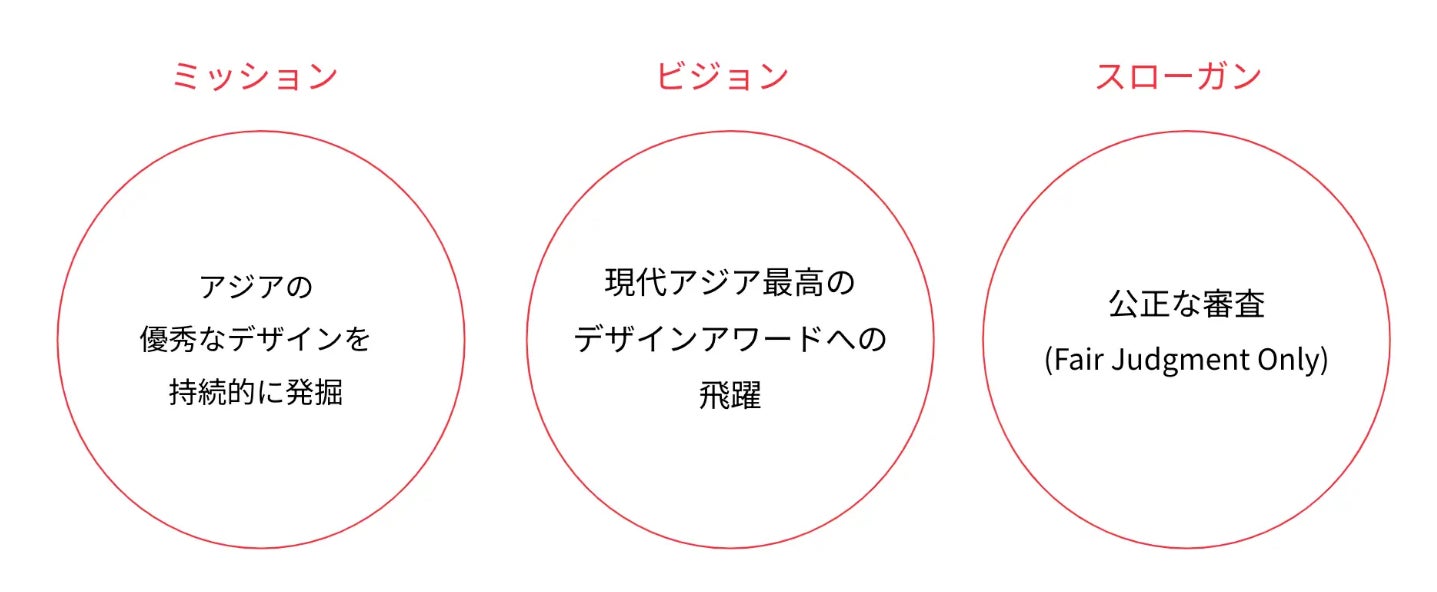 【締め切り迫る】アジア最大のデザイン賞ASIA DESIGN PRIZE 2024 作品募集中！歴代受賞者インタビューを公開しました。のサブ画像10