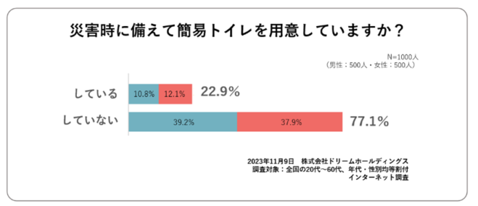 災害大国・日本だからこそ知っておきたい「災害時にトイレが使えない！」時に起こる、健康上の“二次被害”のメイン画像