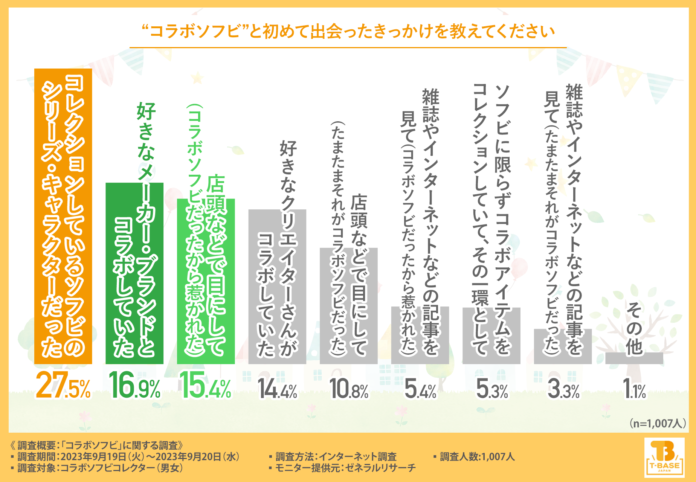 【コラボソフビを徹底調査】メーカーやショップ、そして作家さんなどのこだわりがたくさん詰まったアイテム「コラボソフビ」をご存じですか？コラボがもたらす意外性やキモかわいさも大きな魅力！のメイン画像
