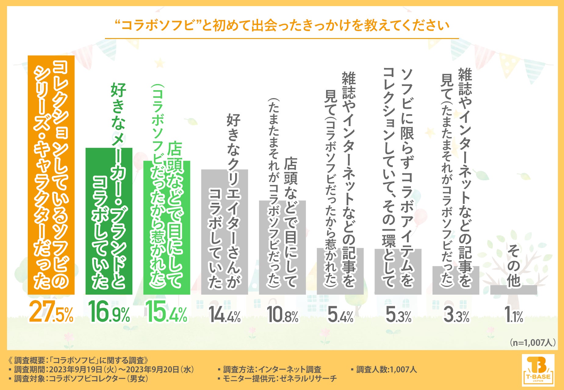 【コラボソフビを徹底調査】メーカーやショップ、そして作家さんなどのこだわりがたくさん詰まったアイテム「コラボソフビ」をご存じですか？コラボがもたらす意外性やキモかわいさも大きな魅力！のサブ画像1