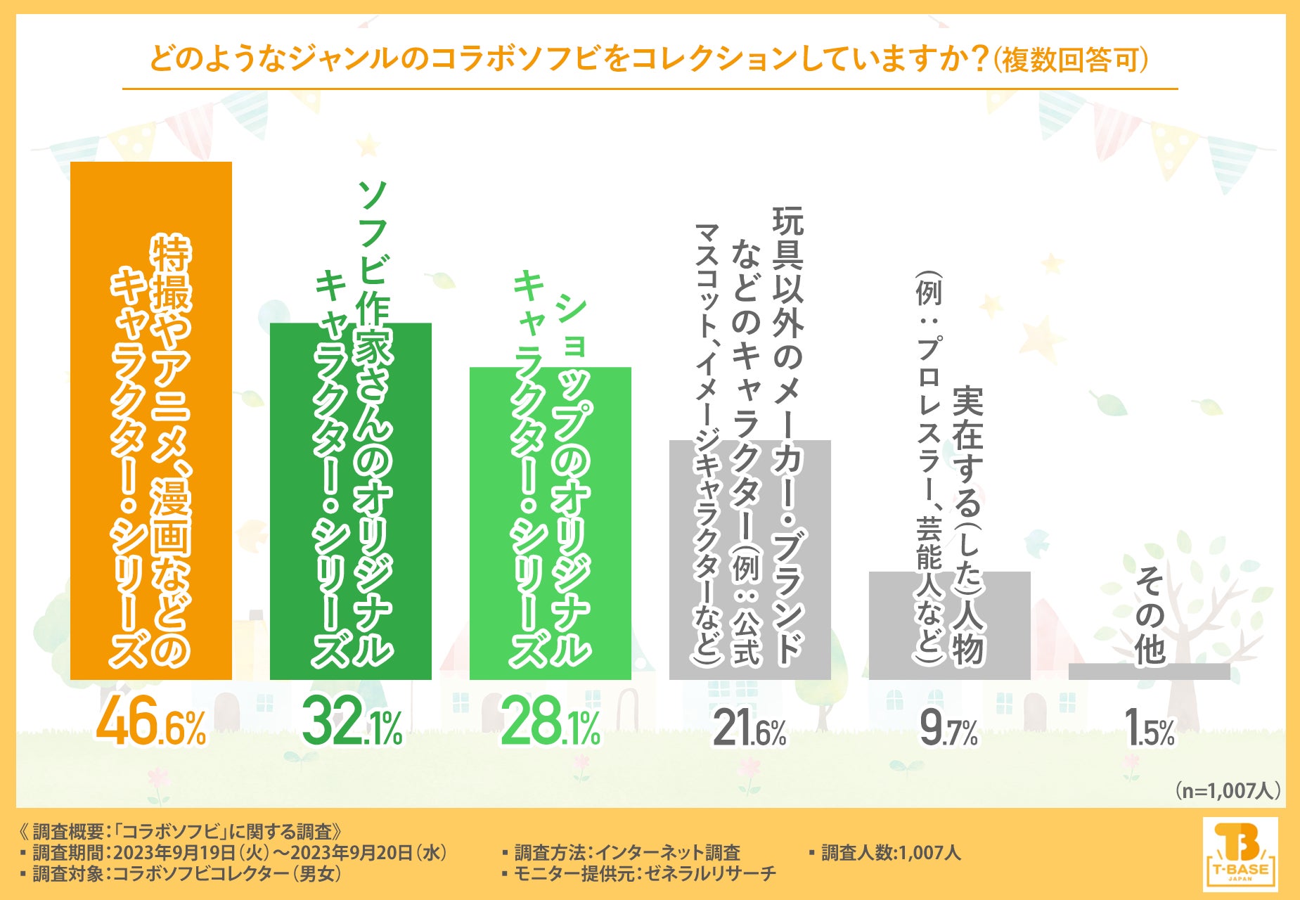 【コラボソフビを徹底調査】メーカーやショップ、そして作家さんなどのこだわりがたくさん詰まったアイテム「コラボソフビ」をご存じですか？コラボがもたらす意外性やキモかわいさも大きな魅力！のサブ画像2