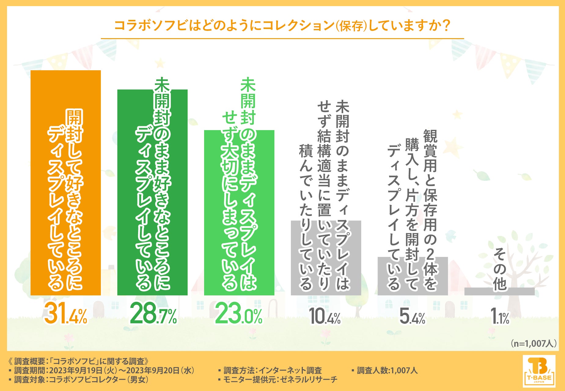 【コラボソフビを徹底調査】メーカーやショップ、そして作家さんなどのこだわりがたくさん詰まったアイテム「コラボソフビ」をご存じですか？コラボがもたらす意外性やキモかわいさも大きな魅力！のサブ画像3