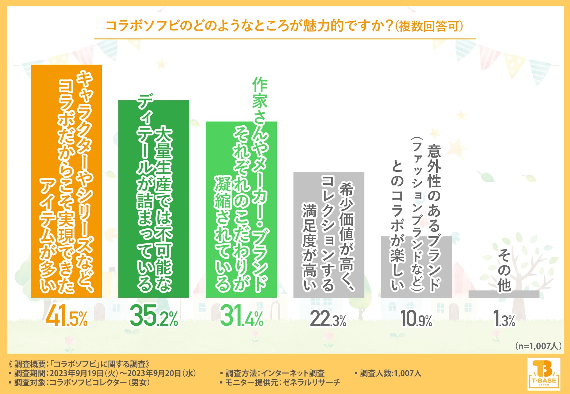 【コラボソフビを徹底調査】メーカーやショップ、そして作家さんなどのこだわりがたくさん詰まったアイテム「コラボソフビ」をご存じですか？コラボがもたらす意外性やキモかわいさも大きな魅力！のサブ画像4