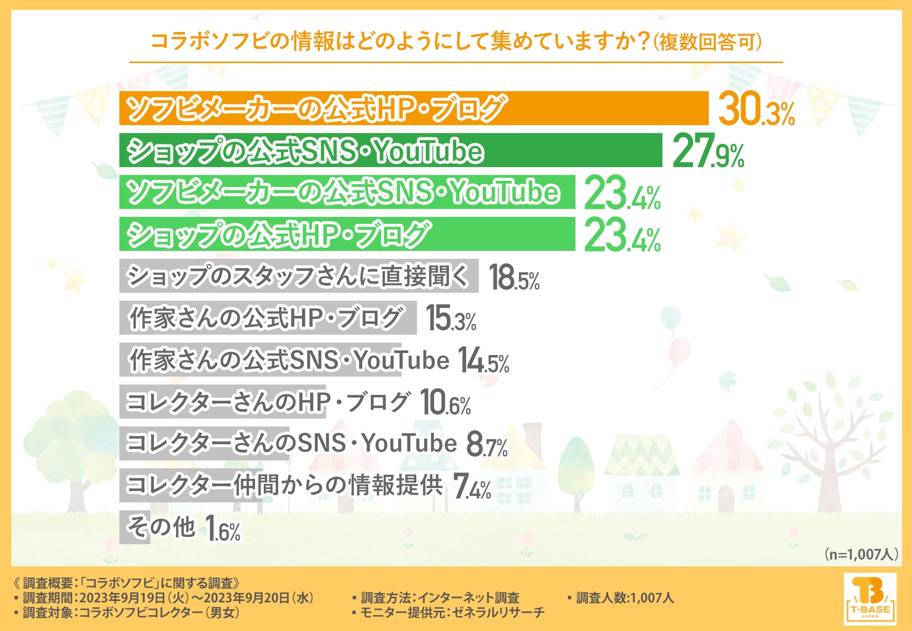 【コラボソフビを徹底調査】メーカーやショップ、そして作家さんなどのこだわりがたくさん詰まったアイテム「コラボソフビ」をご存じですか？コラボがもたらす意外性やキモかわいさも大きな魅力！のサブ画像5
