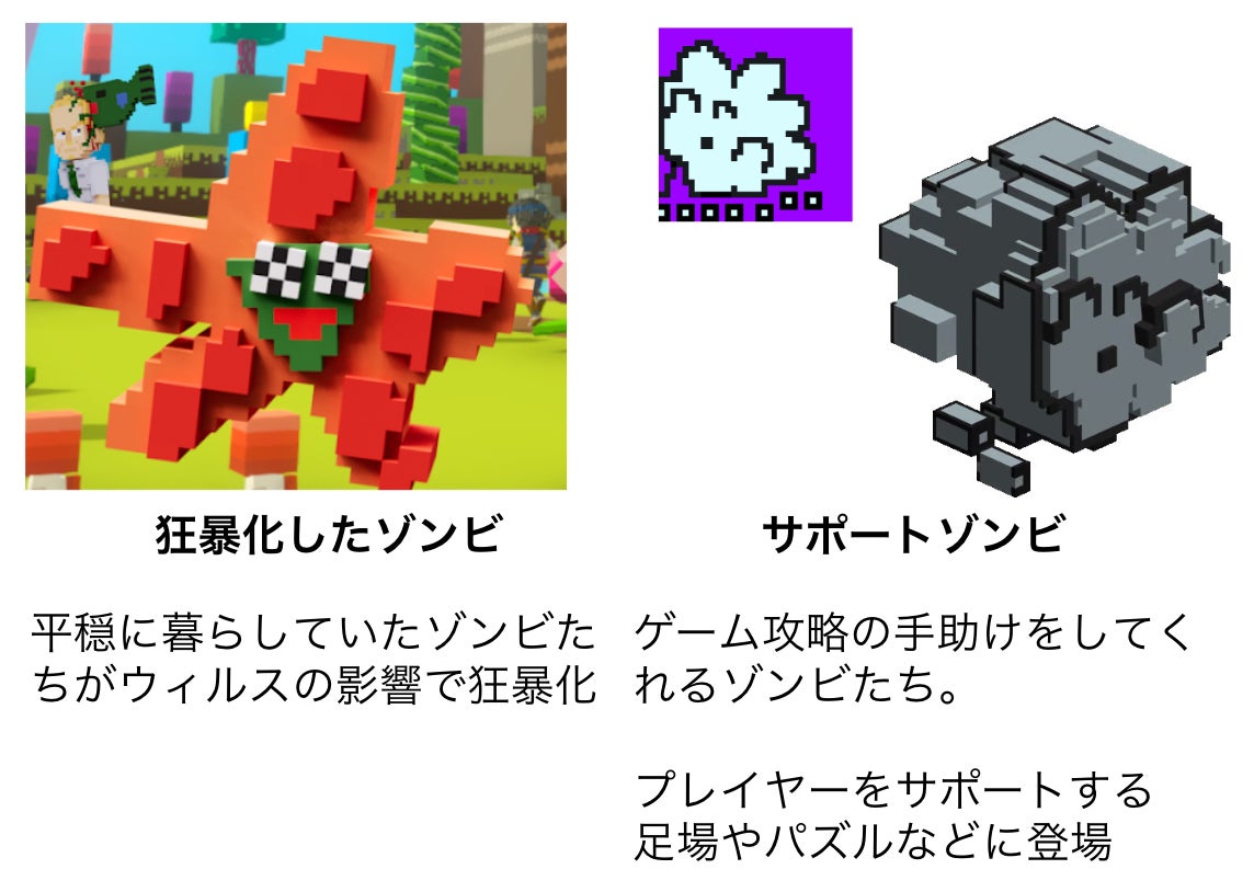 ​​MintoがZombie Zoo Keeper及びThe Sandboxと共同プロデュースしたプロジェクト「Zombie Zoo Rescue」、東京都現代美術館にて初披露！のサブ画像6