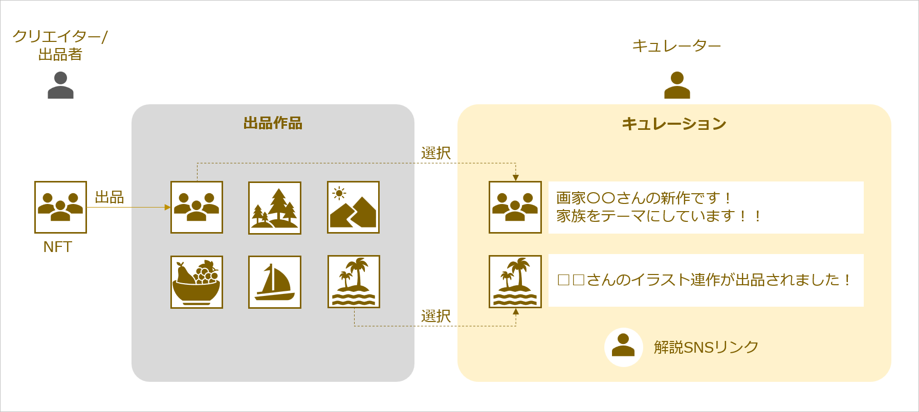 「NFT推し活」でマネタイズ可能な国産マーケットプレイス【uzumaki】を4月17日（水）にリリースのサブ画像2