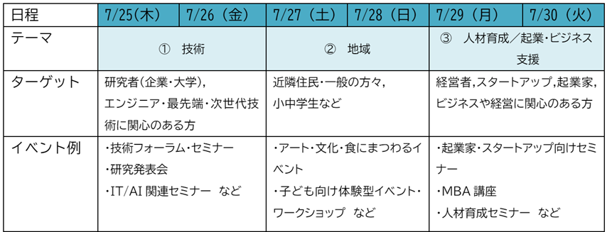 【イベント出展社募集】4000名超が参加する京都リサーチパークの一大イベント集中開催期間「KRPフェス2024」2024年7月25日～7月30日開催決定のサブ画像2