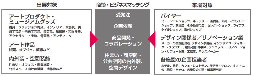 出展社募集中！アートに特化したBtoB専門展示会「アートギャラリーフェア」を24年9月に開催のサブ画像3