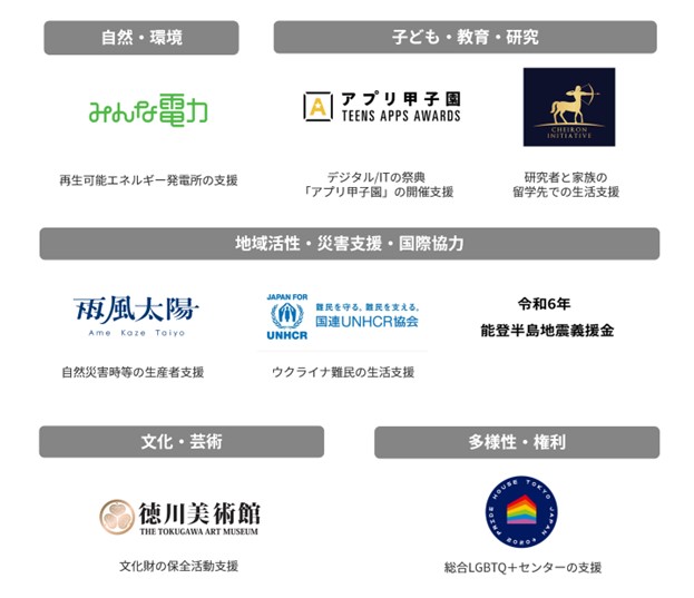 応援したい団体に、応援したい分だけポイントを提供できる寄付サービス「エポスポイントエール」を開始のサブ画像3
