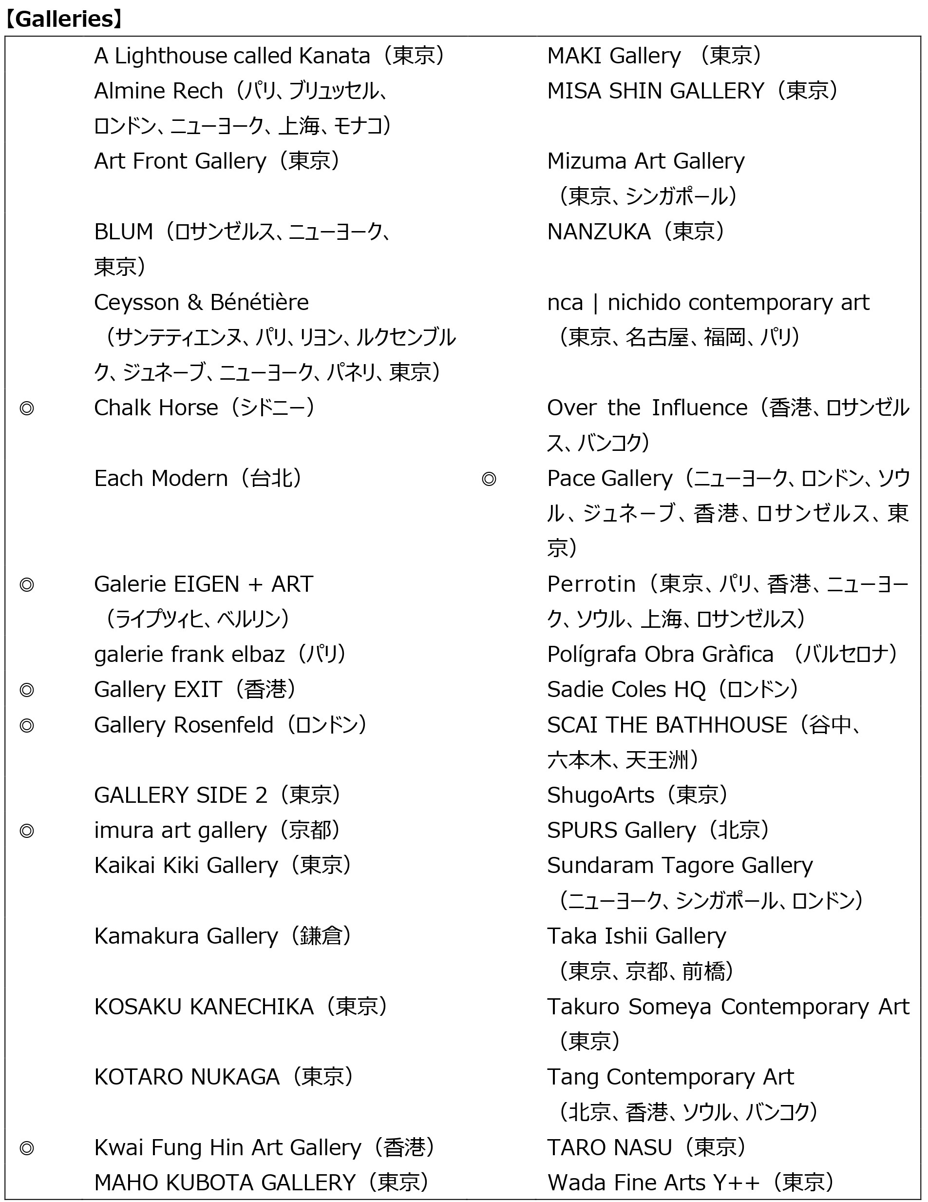 今夏、第2回開催となる国際アートフェア Tokyo Gendai がプログラムとオフィシャルパートナーを発表！のサブ画像5