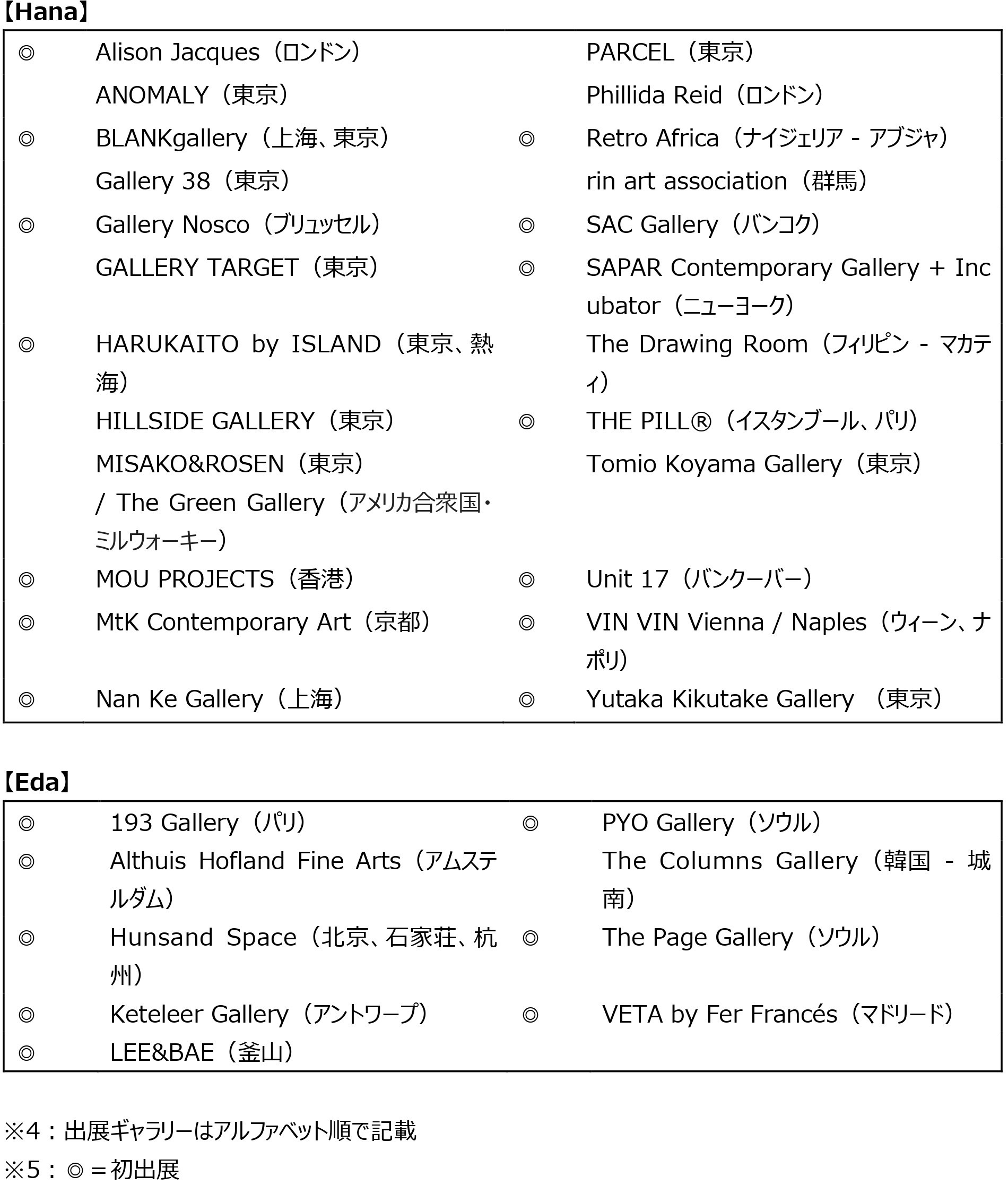 今夏、第2回開催となる国際アートフェア Tokyo Gendai がプログラムとオフィシャルパートナーを発表！のサブ画像6