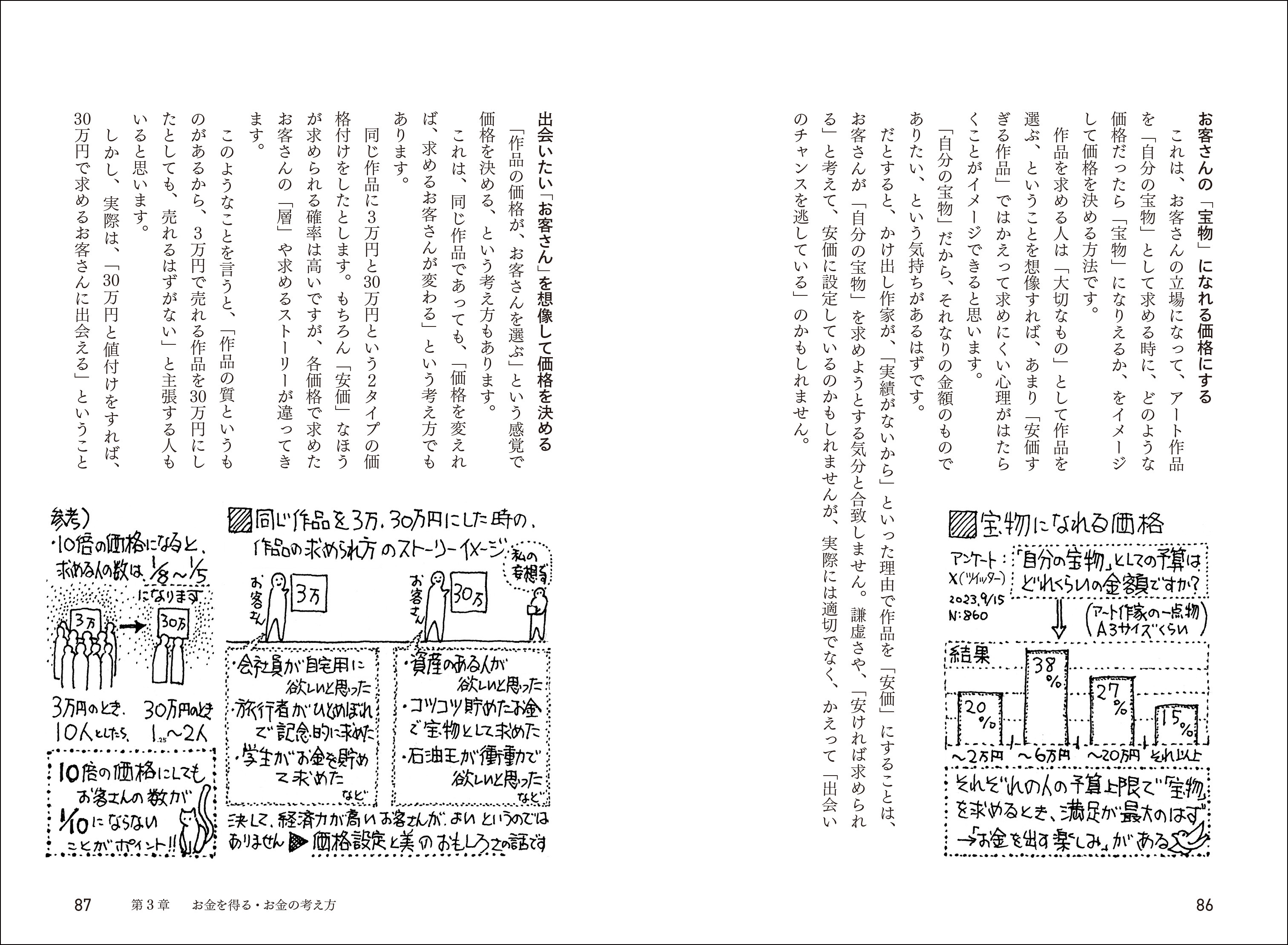 完全無所属の専業画家が、独自の「共感思考」と経験により、ファン獲得術、値付け、ギャラリーストーカーなどついて提案する。のサブ画像3