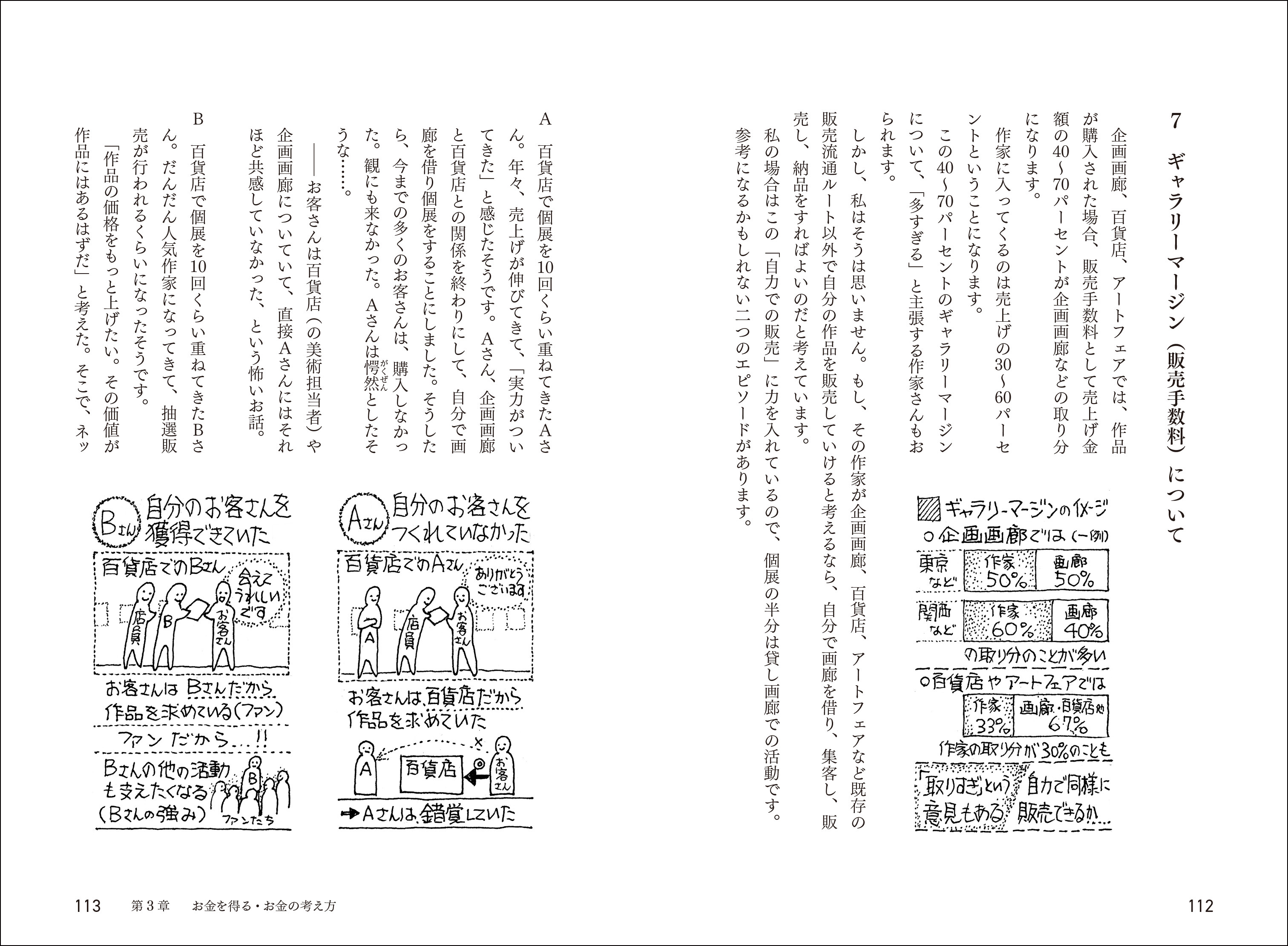 完全無所属の専業画家が、独自の「共感思考」と経験により、ファン獲得術、値付け、ギャラリーストーカーなどついて提案する。のサブ画像4