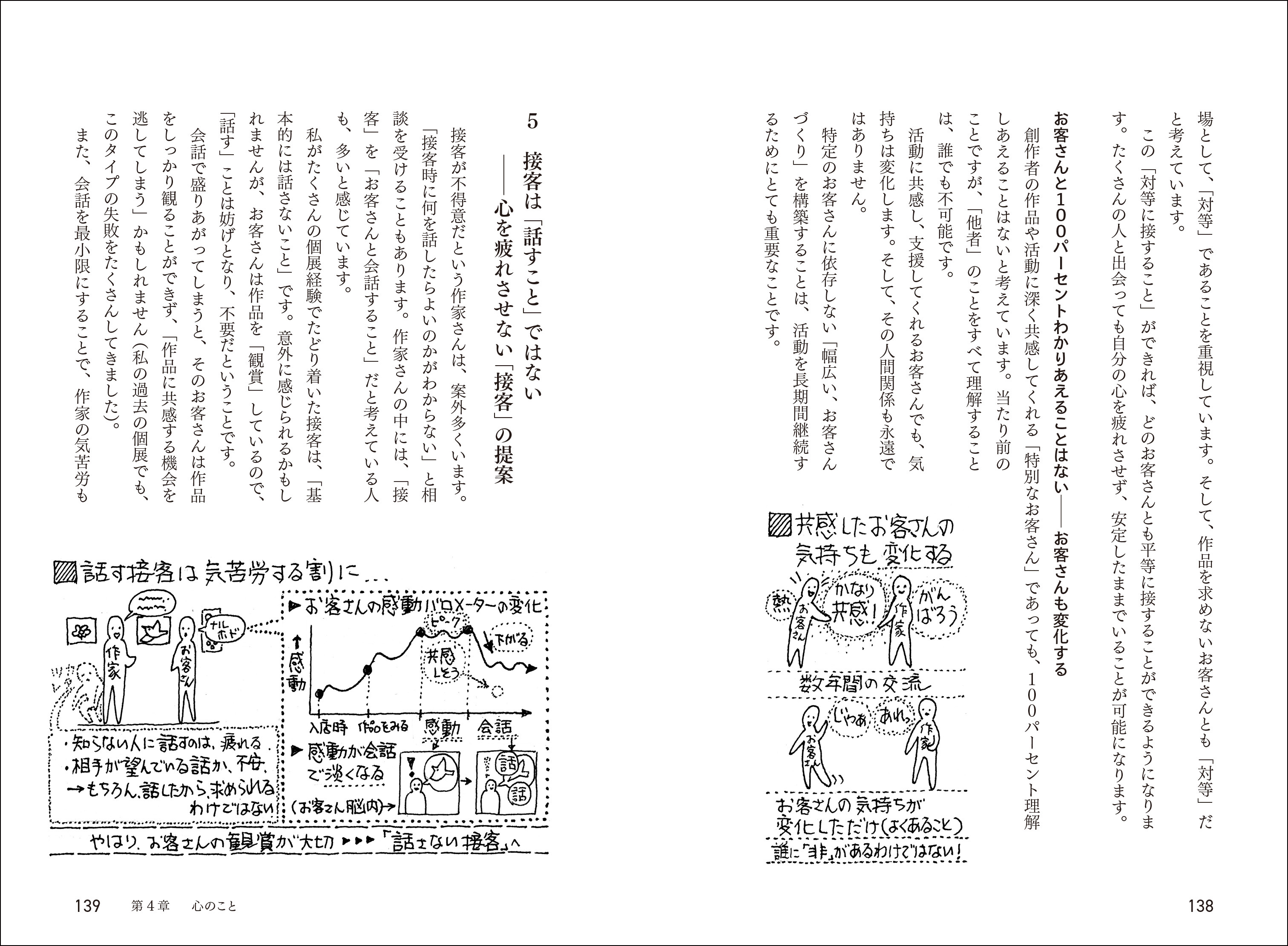 完全無所属の専業画家が、独自の「共感思考」と経験により、ファン獲得術、値付け、ギャラリーストーカーなどついて提案する。のサブ画像5