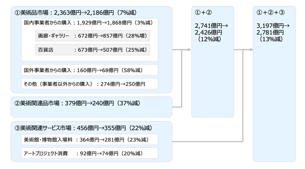 【クラファン成功】アート✕謎解きイベント「within the Moonlight」浅草で5/10より開催へのサブ画像2