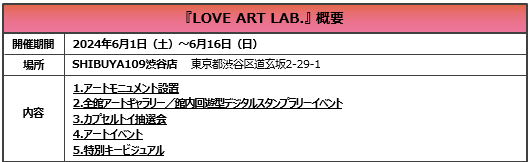 45周年アニバーサリーキャンペーン第2弾は、施設全館がアートギャラリーに！『LOVE ART LAB.』のサブ画像3