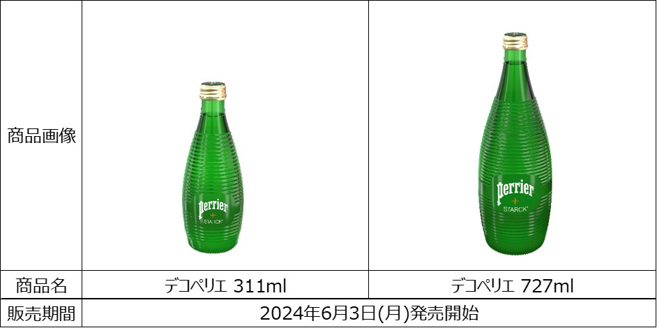 『Perrier(ペリエ)』x クリエイター フィリップ・スタルク　数量限定デザイン「PERRIER ＋ STARCK」6月3日(月)より販売のサブ画像2