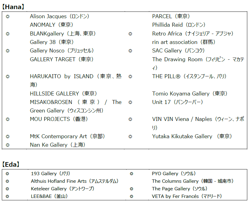 まもなく開催の国際アートフェア Tokyo Gendai、Art Talksに登壇する豪華スピーカーを発表！のサブ画像5