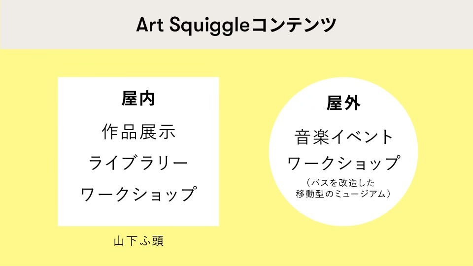 横浜・山下ふ頭でアートの祭典が初開催「Art Squiggle Yokohama 2024」のサブ画像4_▲Art Squiggle コンテンツ