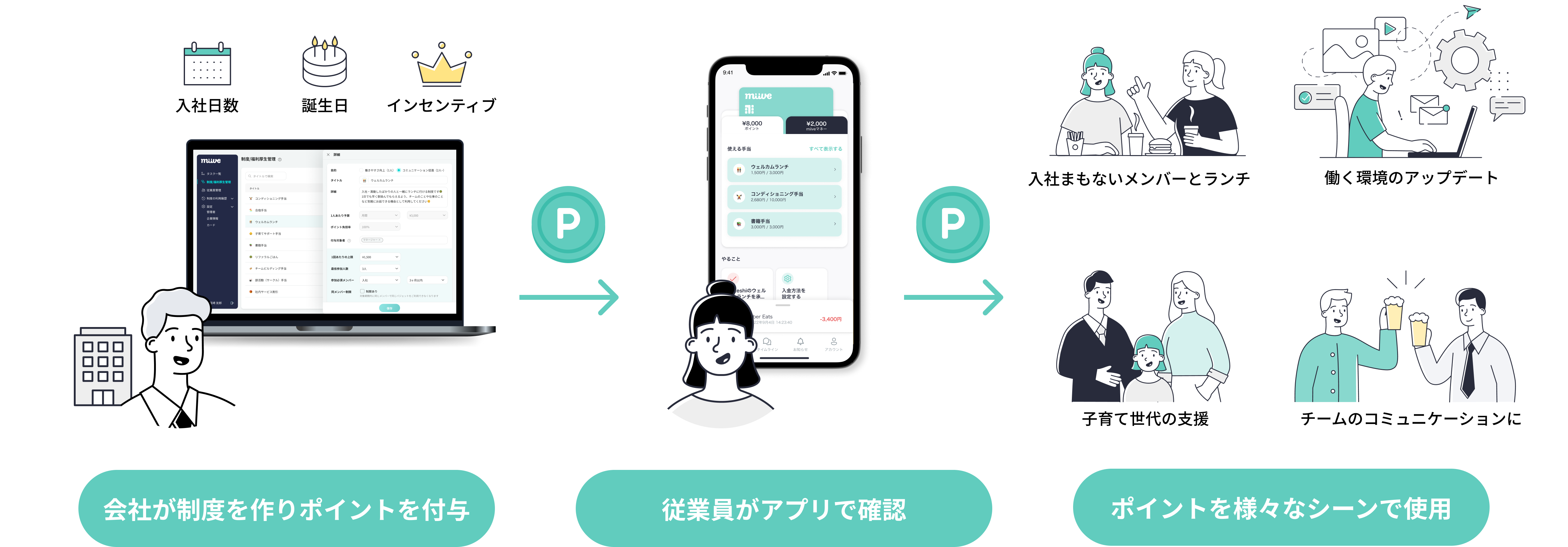 【『miive』をDE&Iカードとしてカスタマイズ】福利厚生がDE&Iのアクションにつながる新たなサービスを株式会社BODにて導⼊のサブ画像2