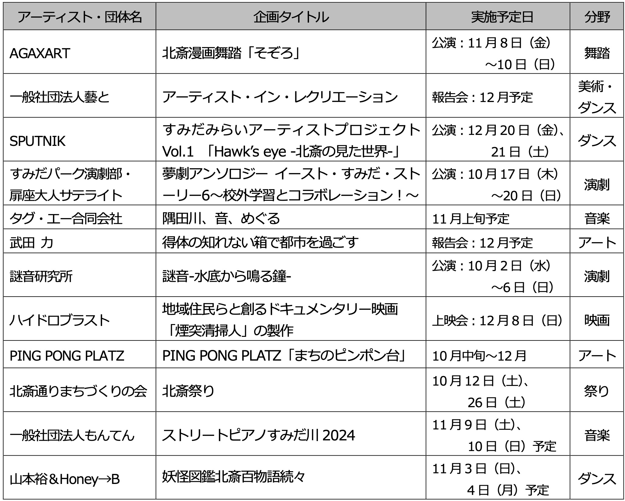 「隅田川 森羅万象 墨に夢」2024 秋の企画ラインナップご案内のサブ画像1