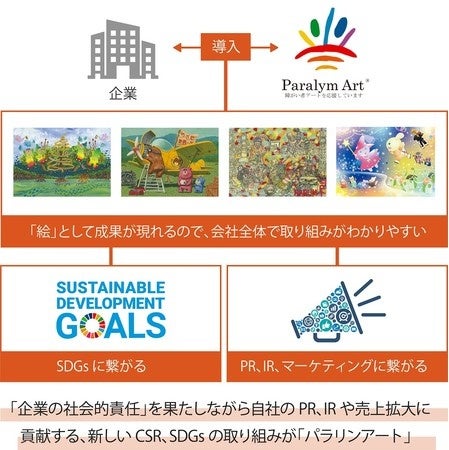 オフィシャルパートナー「パラリンアート」と第3回アートコンテストを開催　テーマは“自分らしさ”のサブ画像5