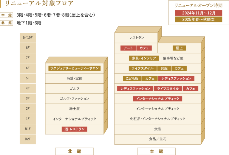 [松坂屋名古屋店]12月10日(火)までに5フロア計77店舗がオープンのメイン画像