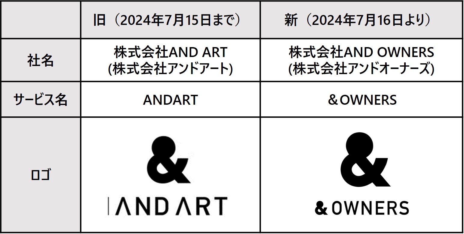 少額からアート作品を共同保有できる「ANDART」総額約４億円！1枠10万円からランボルギーニオーナーになれるサービスを開始のサブ画像3