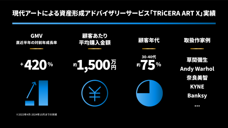 TRiCERA、資産性の高い現代アートの売買を支援するサービスを「TRiCERA ART X」へとリニューアルのメイン画像