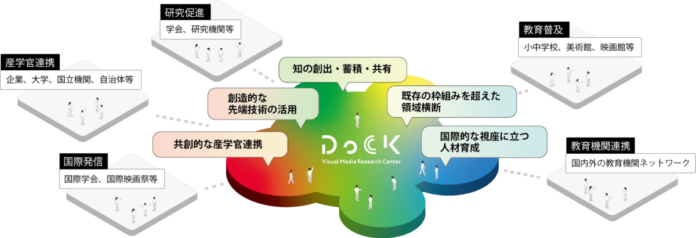 東京藝術大学の産学官連携新拠点「映像リサーチセンターDoCK」始動のメイン画像