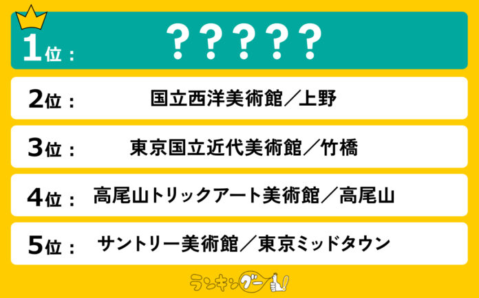 行ってみたい！東京の美術館ランキングを調査！何度も行きたくなるあの美術館が1位に！のメイン画像