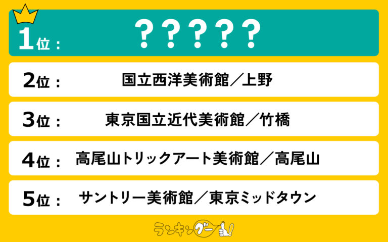行ってみたい！東京の美術館ランキングを調査！何度も行きたくなるあの美術館が1位に！のメイン画像