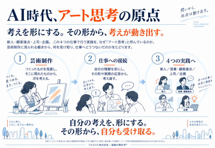 AI時代、「アート思考の原点」を公開 ― 新人・顧客接点・上司・企画の実践は、芸術制作とどうつながるのかのメイン画像