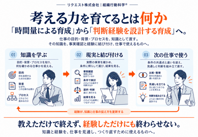 AI時代、「考える力」はどう育てるのか ―「時間量による育成」から「判断経験を設計する育成」へ。図解20枚と研究レビュー38ページを公開のメイン画像