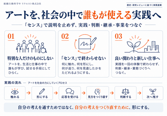アートを、社会の中で誰もが使える実践へ ― 「アート思考」を、芸術の歴史と実践から問い直すのメイン画像