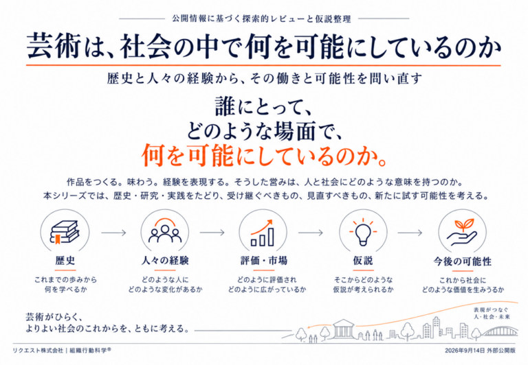 芸術は、社会の中で何を可能にしているのか？ ― 歴史と人々の経験から、その働きと可能性を問う図解10枚を公開のメイン画像