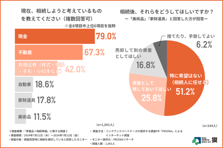 【その相続、実はありがた迷惑！？】相続について事前に確認をとっている方は4割！トラブルを防ぐカギについて紹介のメイン画像