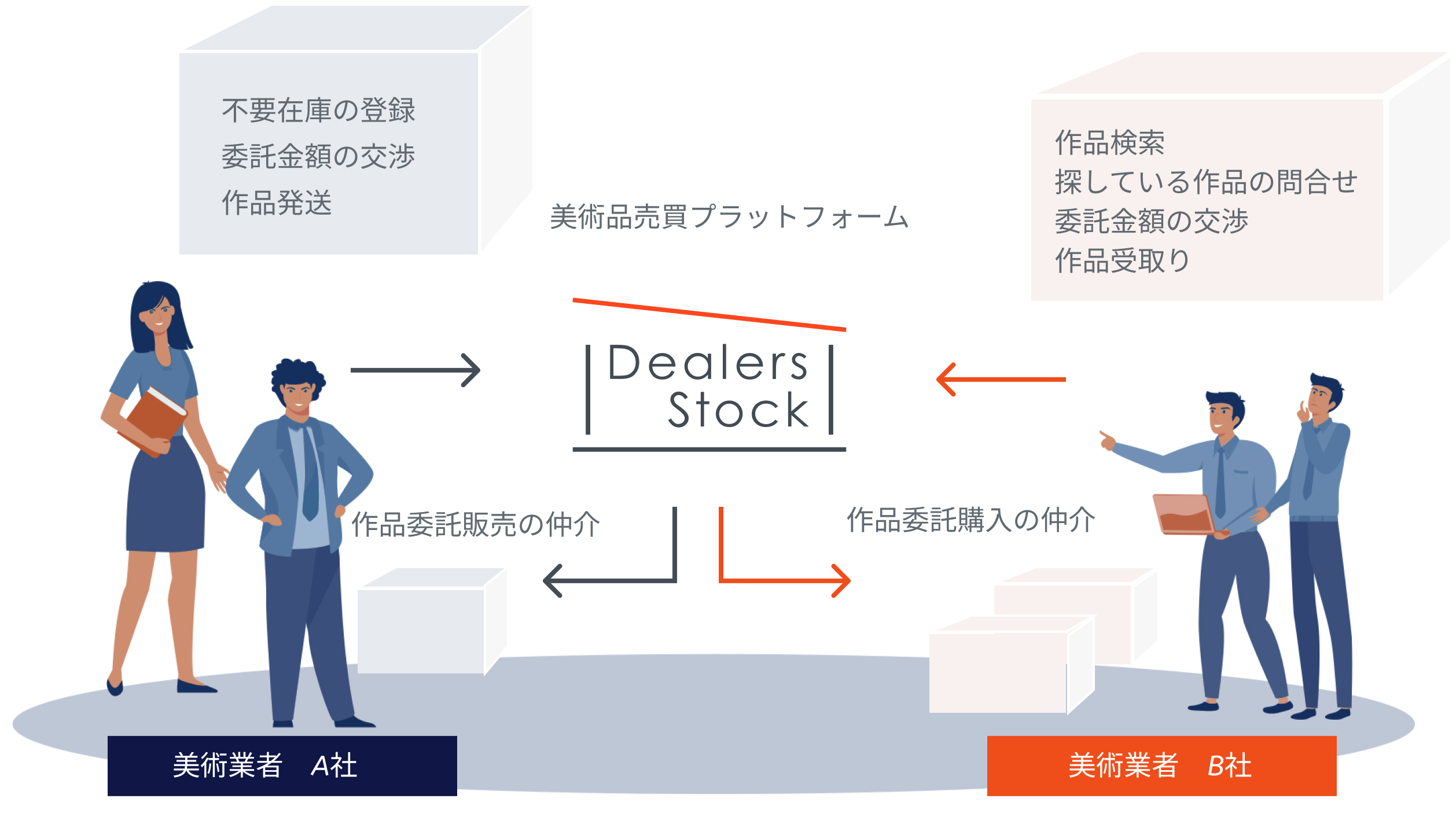 美術商限定の作品委託売買サービス「Dealers Stock」の運営を7月16日(火)より開始のサブ画像1