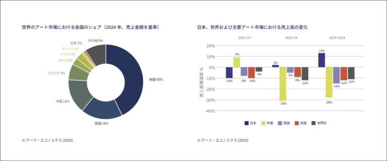 2024年1年間の日本のアート市場に関する調査レポートを発表のメイン画像
